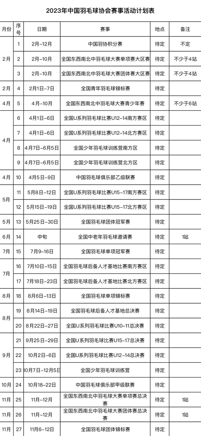 【收藏】最全2023年羽毛球賽事賽程計劃表