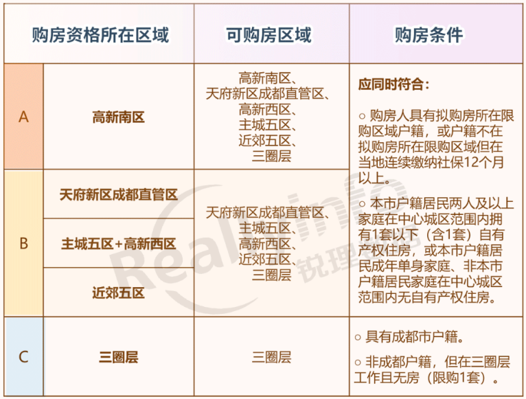 年度回顧|多次新政後 2023年在成都該如何買房?_騰訊新聞