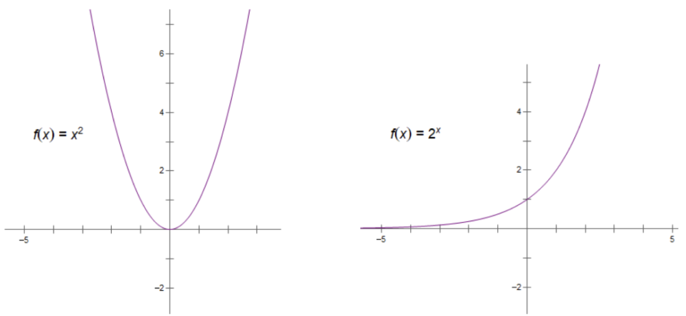 x的x次方图像长啥样刷新你对数学的认知