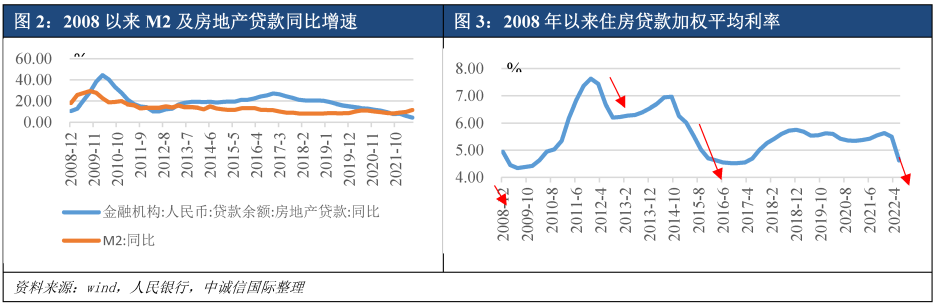 怎么可以错过（《房地产周期》）我国房地产周期，(图9)