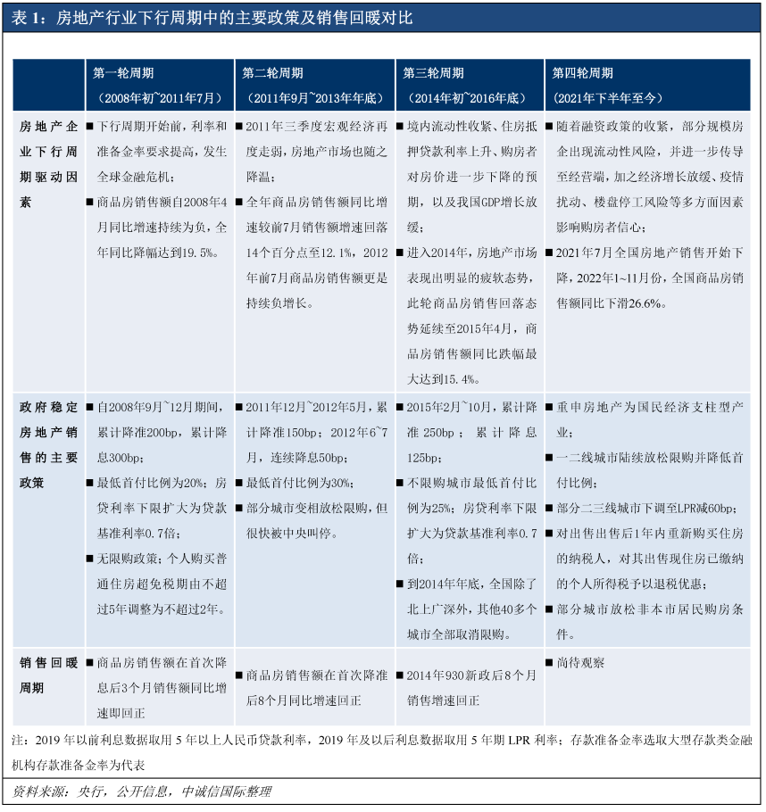 怎么可以错过（《房地产周期》）我国房地产周期，(图10)