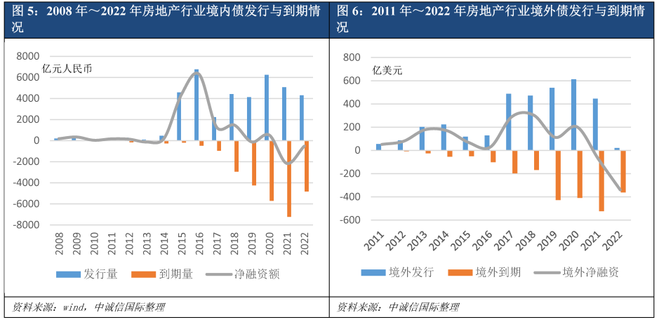 怎么可以错过（《房地产周期》）我国房地产周期，(图15)