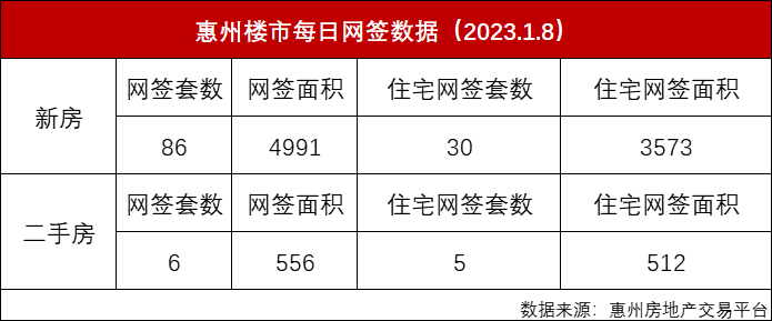 430万㎡30余全新盘2023年惠州买房必看这份潜在供应计划