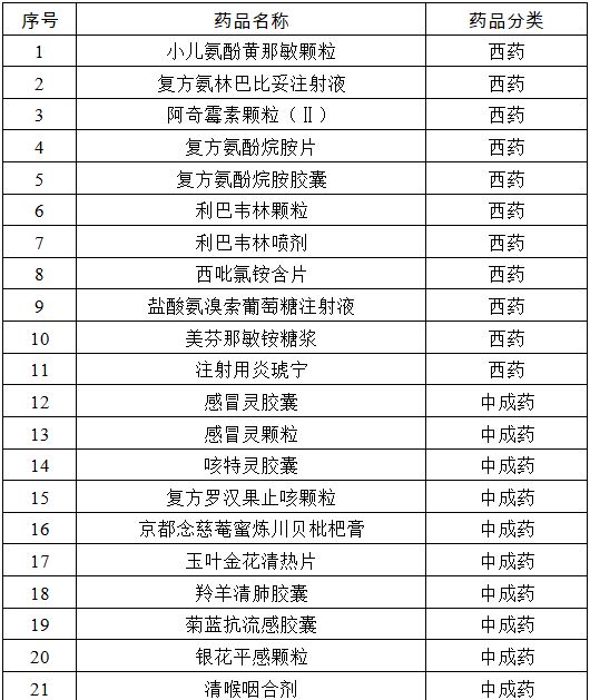 7075安徽医保政策优化调整这些药品纳入临时目录