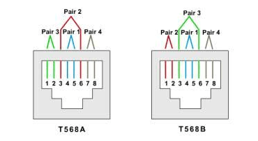 網線線序接法t568ab的解析
