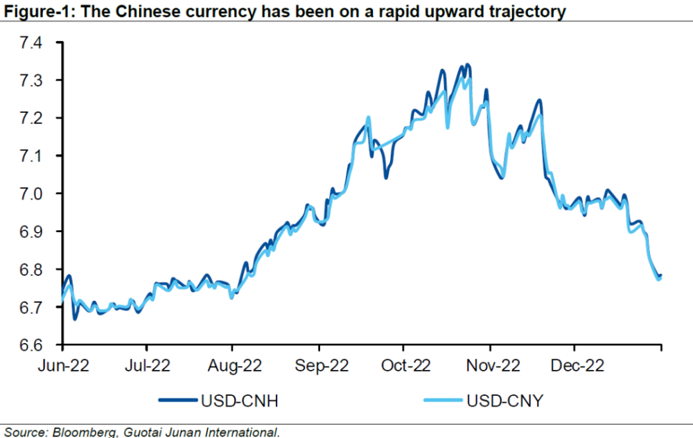 Time to Long USDCNH Swap Points_腾讯新闻