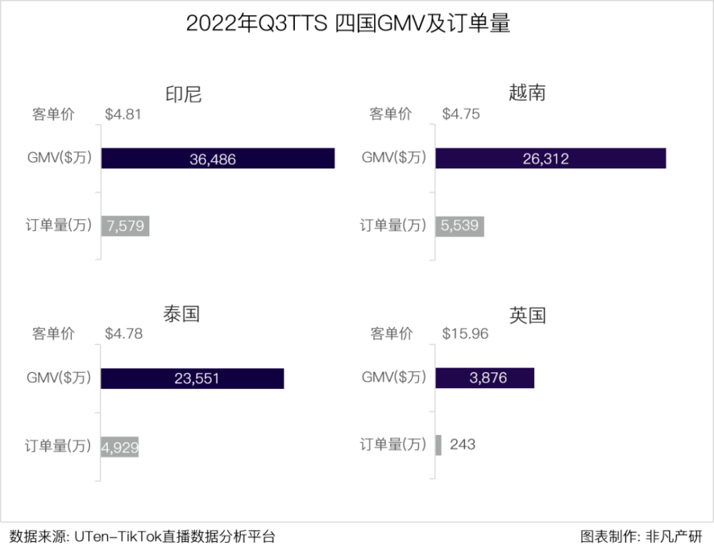 行业洞察丨万字长文讲透出海商家如何通过TikTok实现品牌打造和电商带货 · 原文图片 2