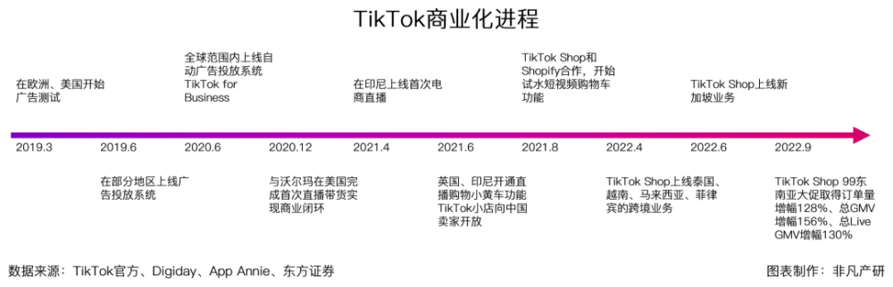 行业洞察丨万字长文讲透出海商家如何通过TikTok实现品牌打造和电商带货 · 原文图片 3