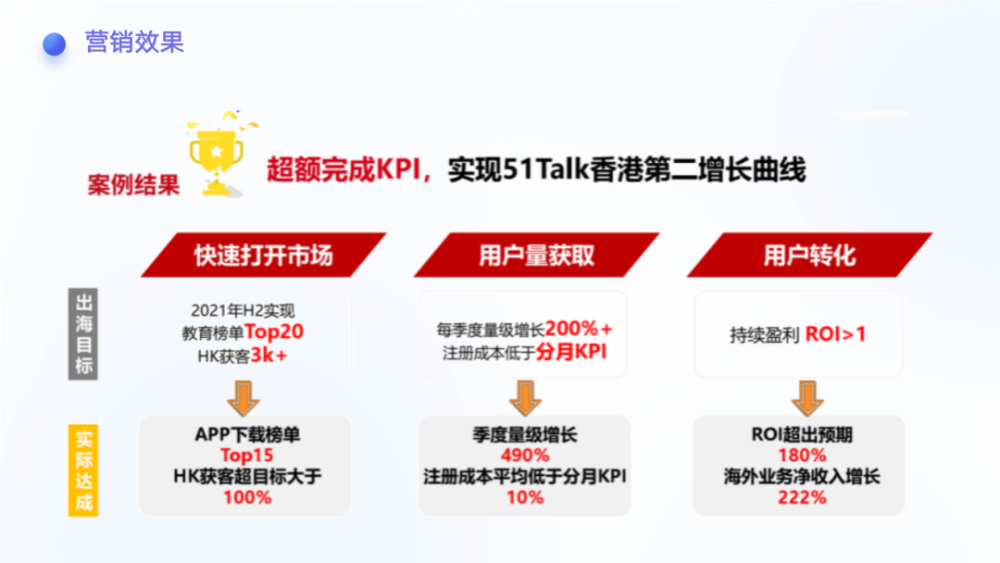 行业洞察丨万字长文讲透出海商家如何通过TikTok实现品牌打造和电商带货 · 原文图片 14