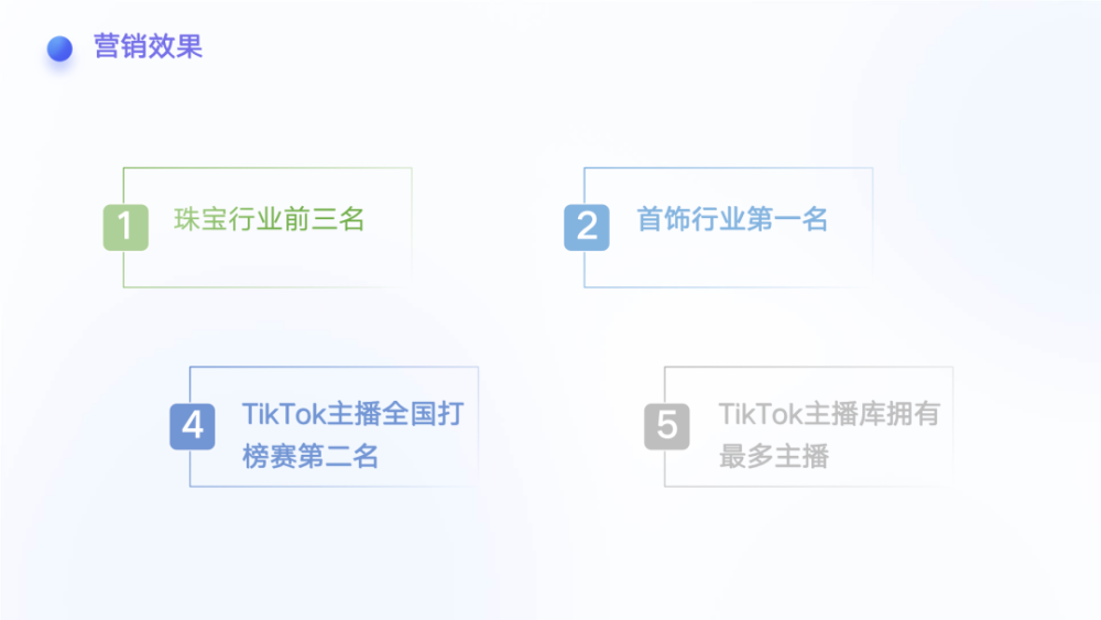 行业洞察丨万字长文讲透出海商家如何通过TikTok实现品牌打造和电商带货 · 原文图片 34