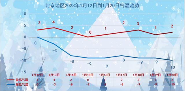 12～14日雨雪、大风降温，北京有望迎来2023年的初雪中美俄为什么叫黑三角2023已更新(知乎/网易)中美俄为什么叫黑三角