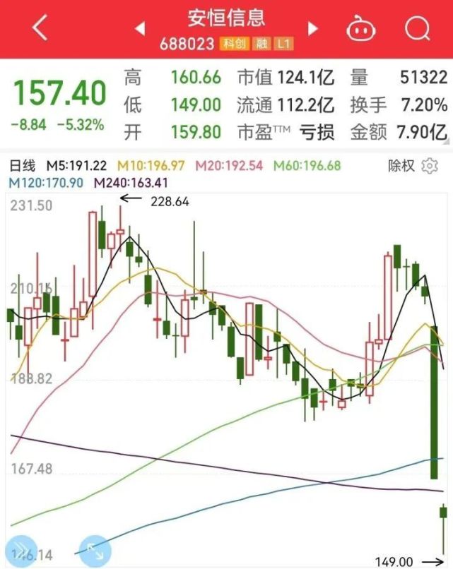 安恒信息董事长范渊政协委员资格被撤销｜昨天和今天，范渊朋友圈转发了数条安恒公司信息，下午将出席公司股东大会_腾讯新闻