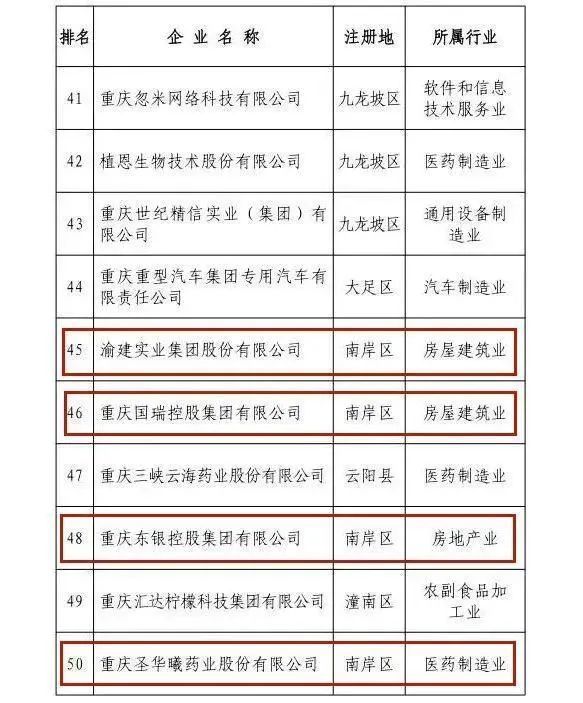 其中,沙师弟(重庆)网络科技有限公司,重庆美的制冷设备有限公司,渝建