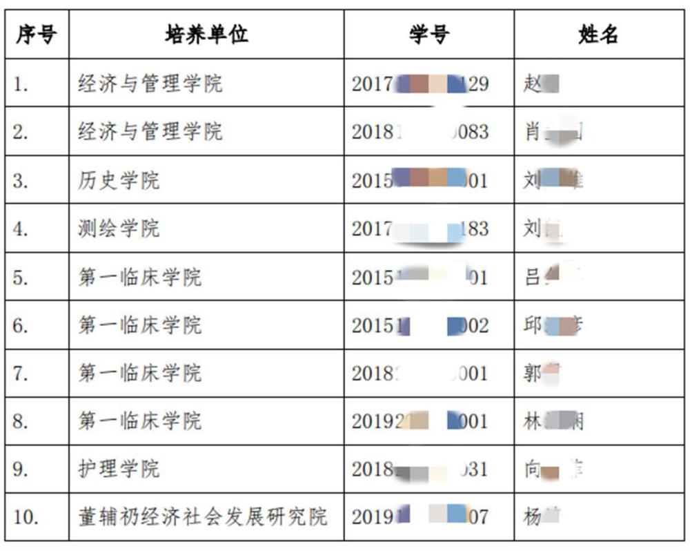 武漢大學(xué)擬對10名研究生作退學(xué)處理 第2張