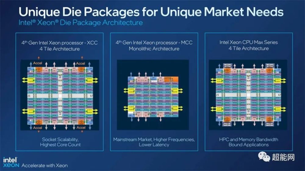 Intel推出第四代至强可扩展处理器最多60核，可支持8路平台_腾讯新闻