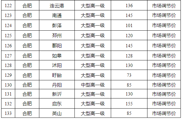 合肥新亞汽車客運有限公司2023年春運票價表合肥新亞客運汽車站2023年