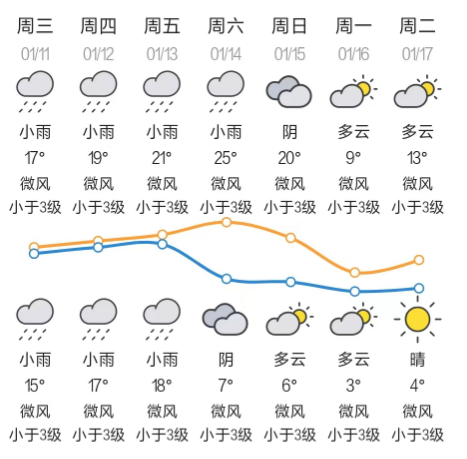 河源雨雾天气持续阳光什么时候回归