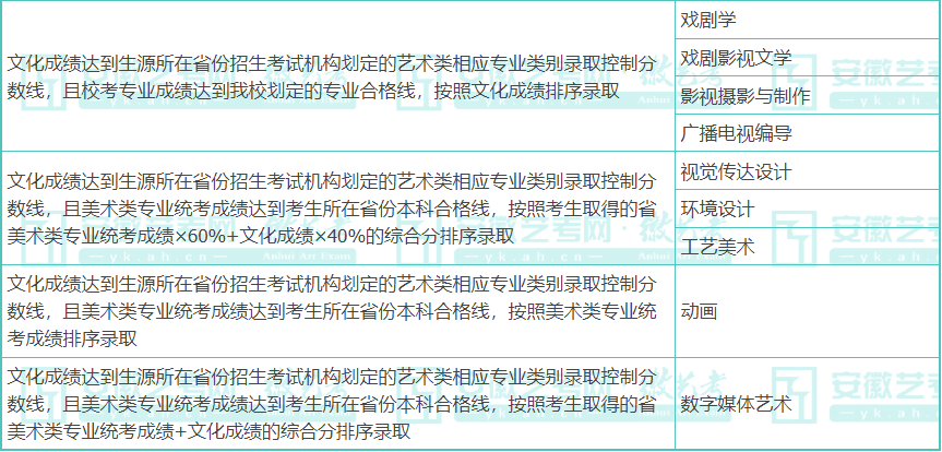 艺考生必须学艺术吗_艺术生什么艺考_东方艺考艺术教育机构