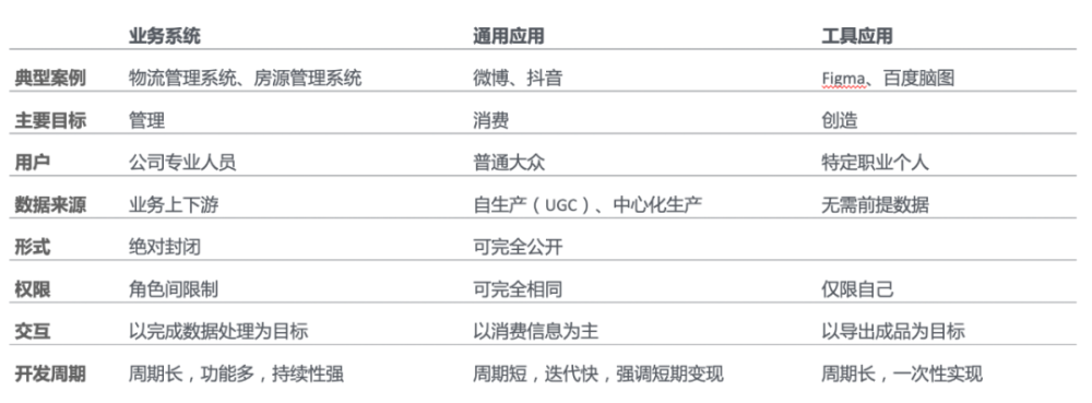 React语境下前端DDD的长年探索经验1