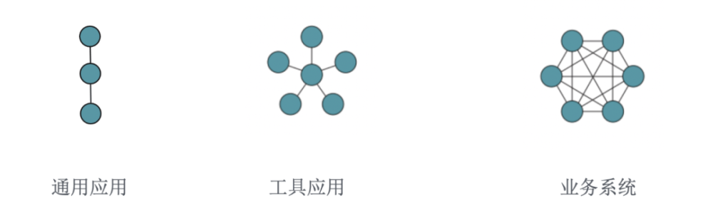 React语境下前端DDD的长年探索经验2