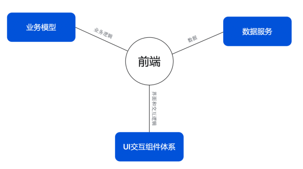 React语境下前端DDD的长年探索经验4