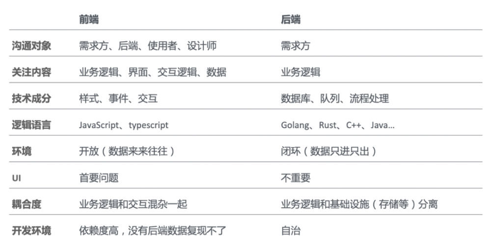 React语境下前端DDD的长年探索经验5