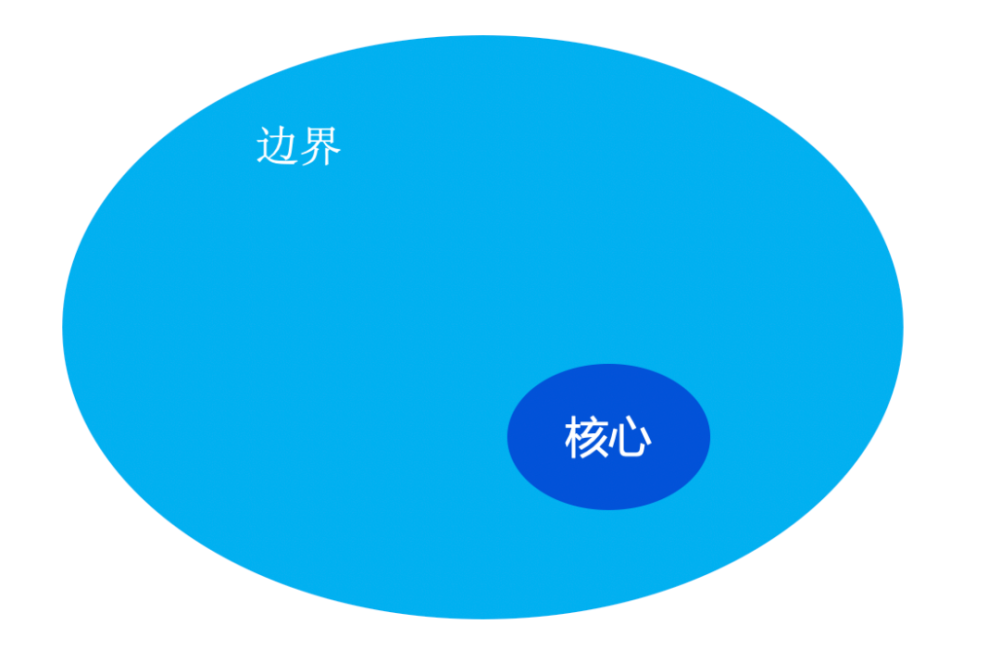 React语境下前端DDD的长年探索经验7
