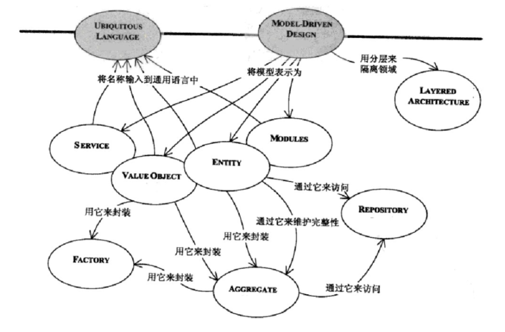 React语境下前端DDD的长年探索经验8