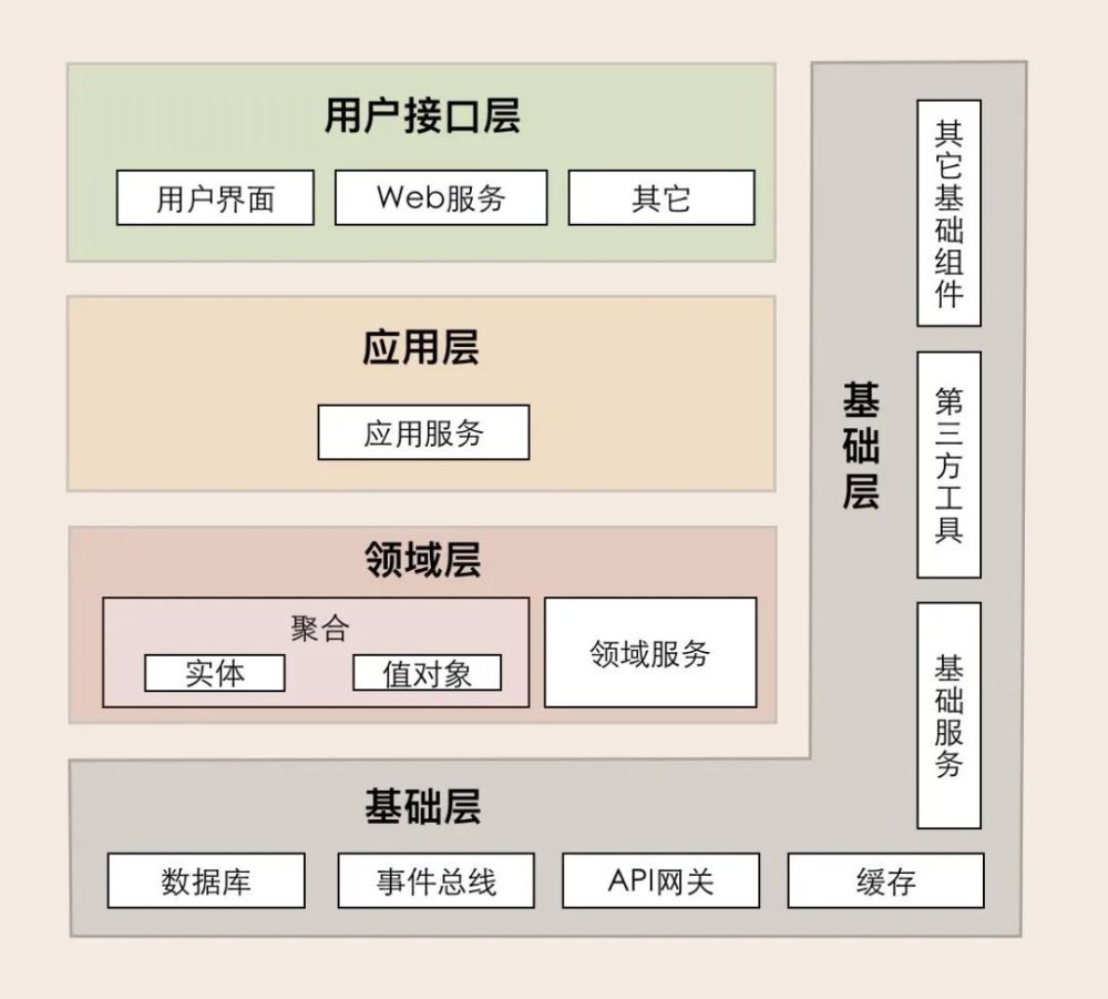 React语境下前端DDD的长年探索经验14