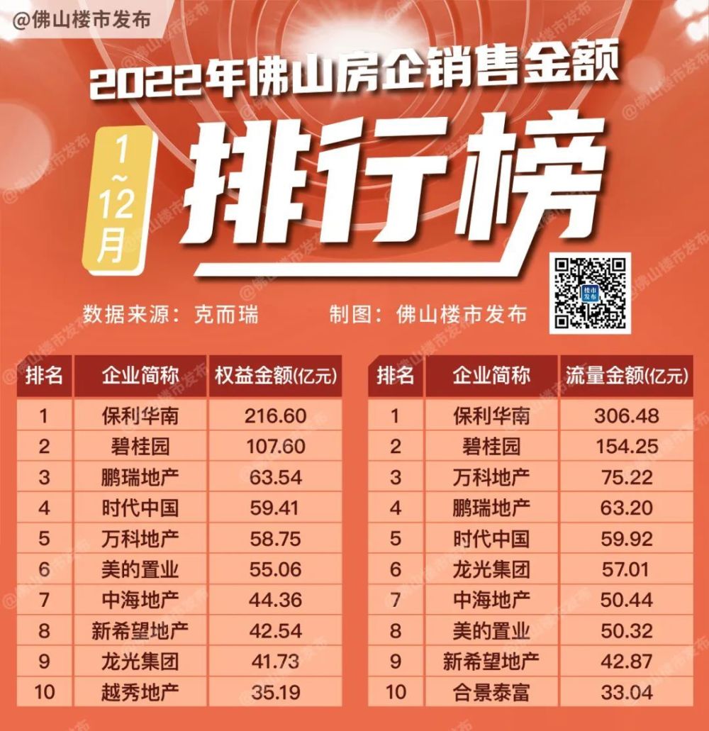 央企光环背后,保利藏了多少实力?