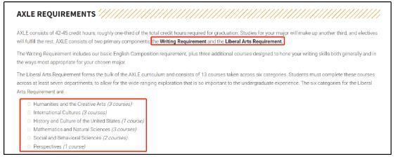 axle主要由writing requirement和liberal arts requirement这2部分