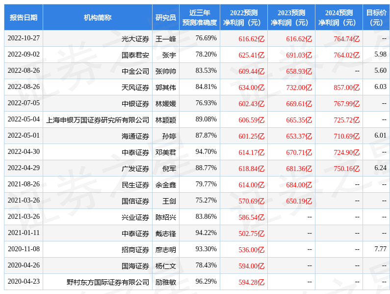 6210开头是什么银行、621700开头是什么银行