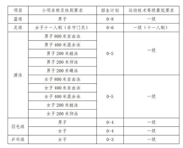 体育单招大一可以转专业吗(体育单招进入大学之后可以学哪些专业)