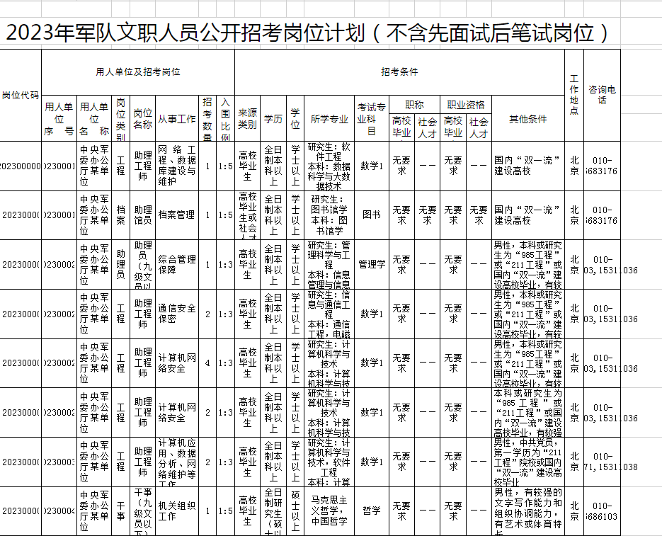 明起報名2023年軍隊文職招考崗位表