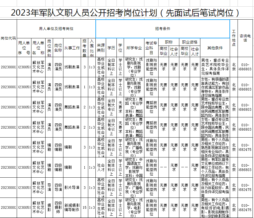 明起報名2023年軍隊文職招考崗位表