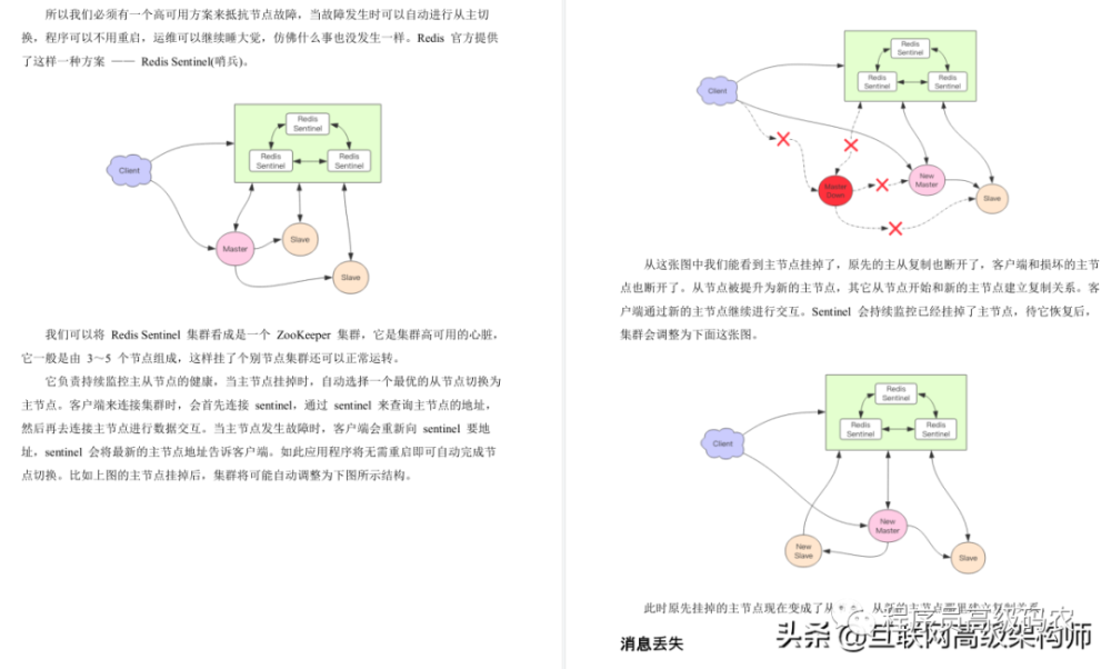 GitHub险崩盘，竟是因网易大牛“Redis应用与深度实践笔记”泄露18