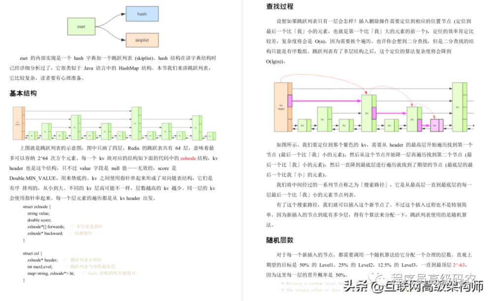 GitHub险崩盘，竟是因网易大牛“Redis应用与深度实践笔记”泄露32