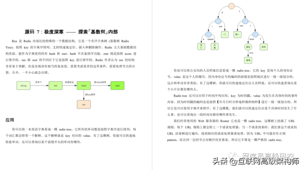 GitHub险崩盘，竟是因网易大牛“Redis应用与深度实践笔记”泄露33