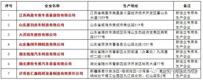 工信部公示第367批道路机动车辆生产企业及产品公告