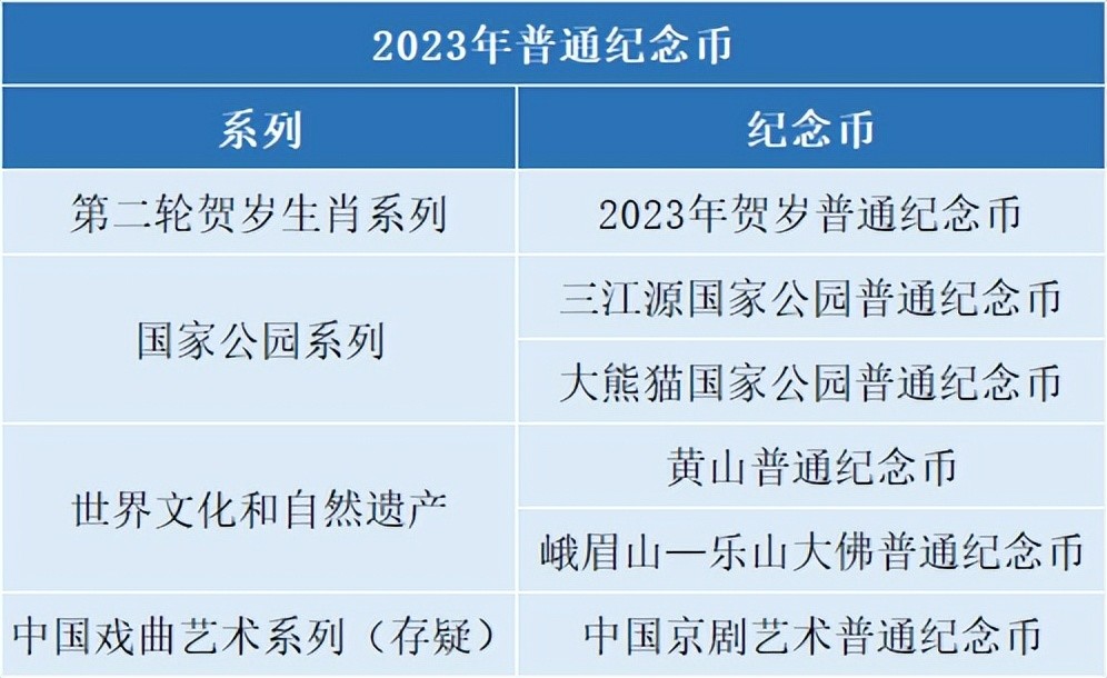 密集发行今年有6枚普通纪念币哪几枚又要秒光了