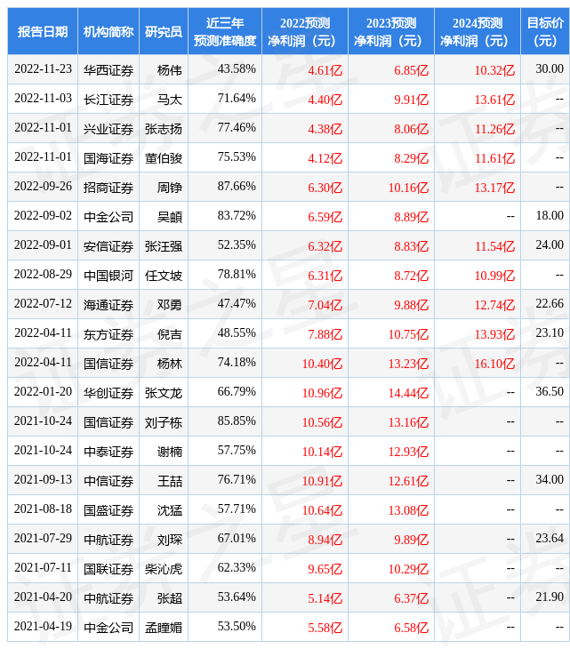 根据近五年财报数据,证券之星估值分析工具显示,泰和新材(002254)行业