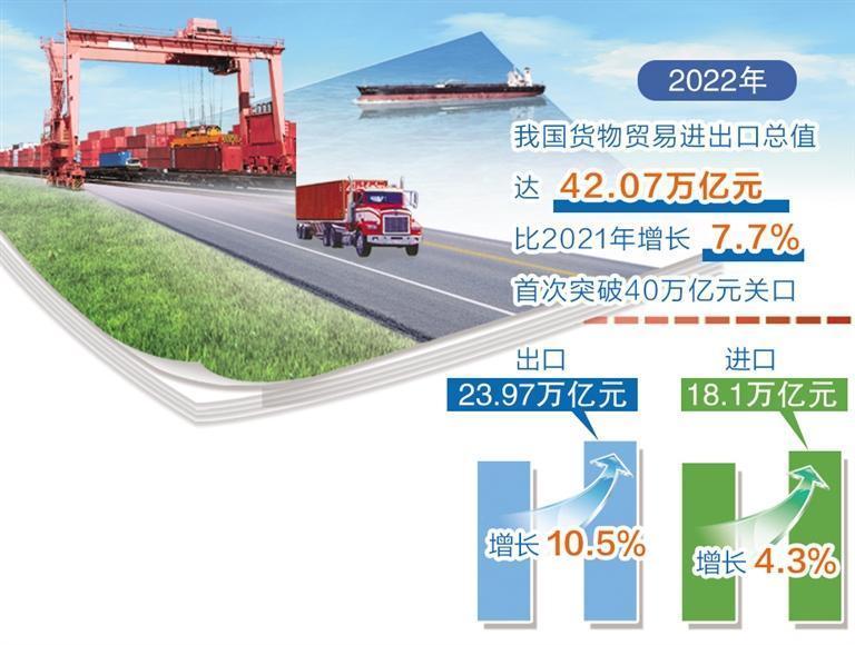 超40万亿元,我国外贸规模再创新高_腾讯新闻