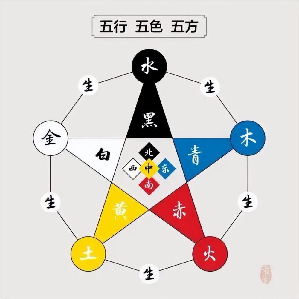 解析中医八大基础理论之阴阳五行！_腾讯新闻