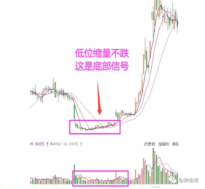 放量滞涨意味着什么、尾盘放量滞涨意味着什么