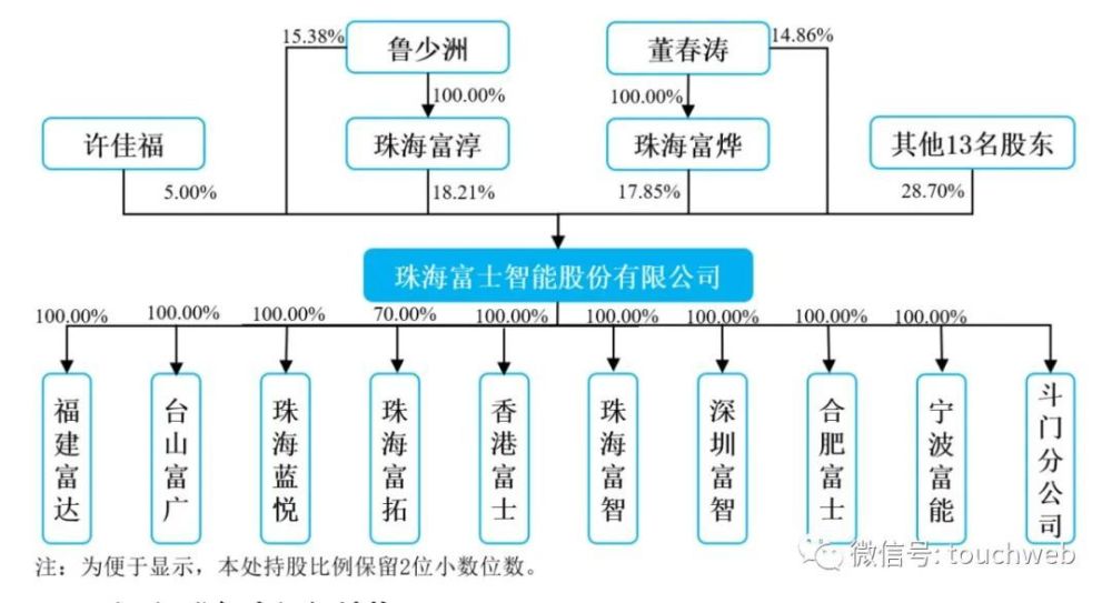 富士智能ipo被终止曾拟募资49亿年营收628亿