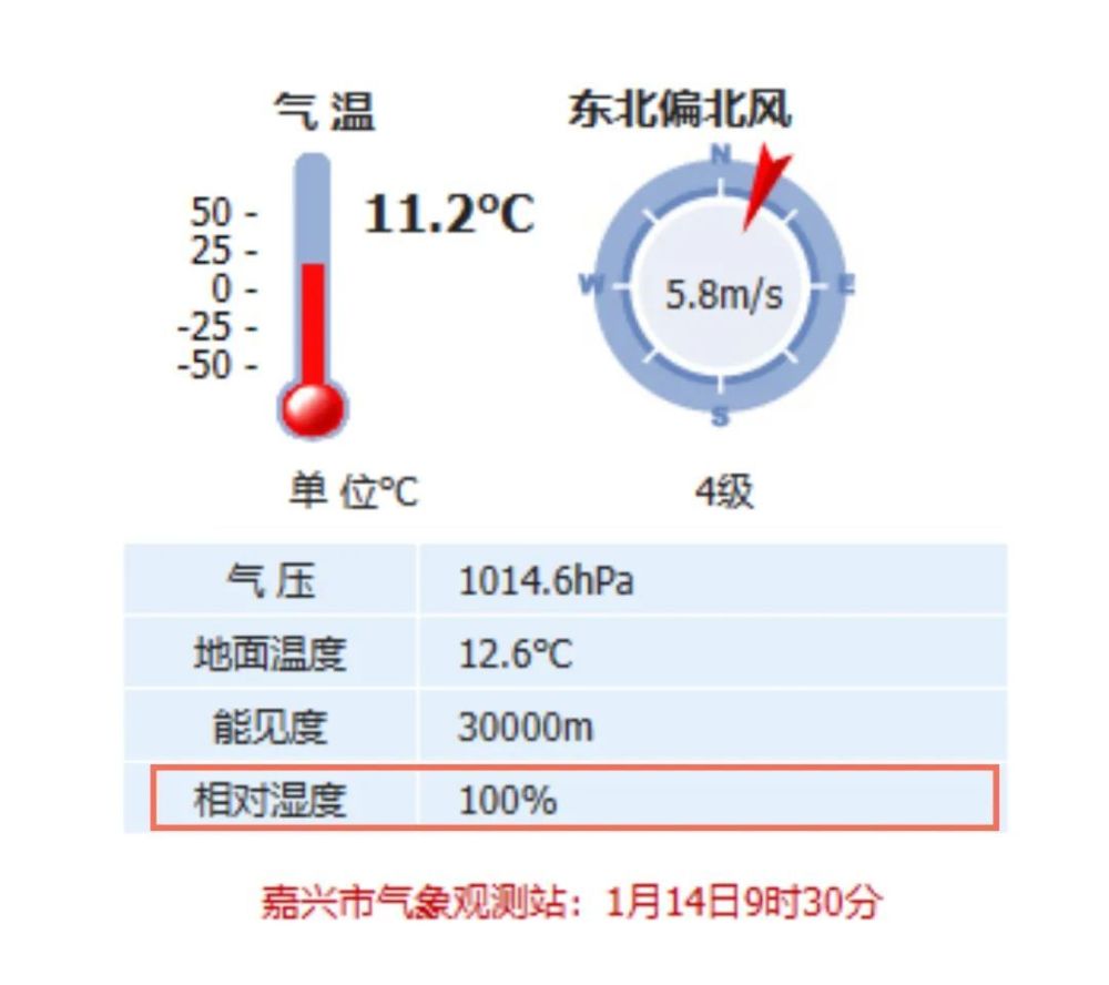 76印象中,类似的"返潮"现象都是出现在春天或者初夏时节,为什么隆冬