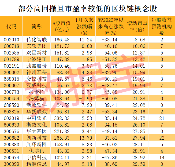 全国首个区块链_全国首个区块链中心