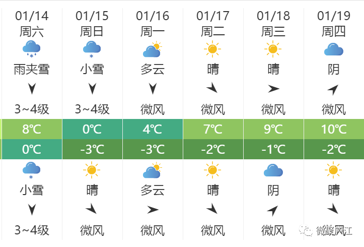 合肥天气预报(合肥天气预报15天查询)