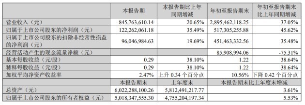 数位股东已套现超60亿，千亿药妆巨头贝泰妮市值遭腰斩，还要继续跌？如果大明十六帝聚在一起2023已更新(知乎/今日)