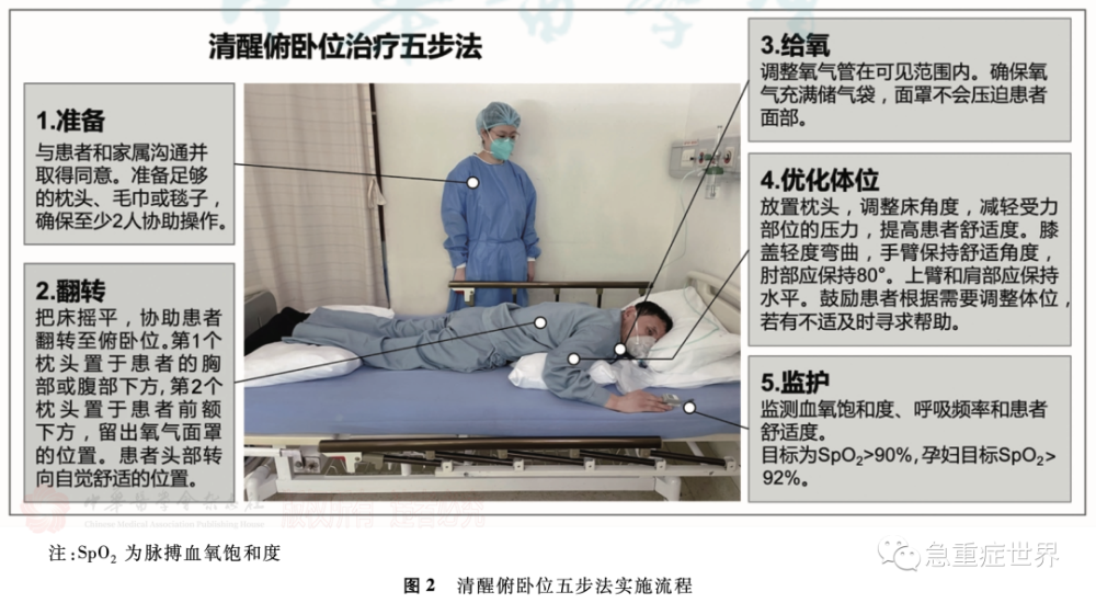 新型冠状病毒肺炎患者俯卧位通气护理要点推荐_腾讯新闻